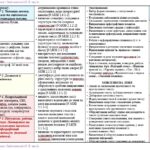 Фото розробки: Календарне планування з ГР. Українська мова. 7 клас НУШ. Заболотний О. В., Заболотний В. В. (105 год / 3 год на тиждень)