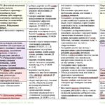 Фото розробки: Календарне планування з ГР. Українська мова. 5 клас НУШ. Підручник: Авраменко О. М. та ін. (140 год / 4 год на тиждень)