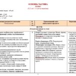Фото розробки: Навчальна програма. Зарубіжна література. 9 клас НУШ. Ніколенко О. М. та ін. (52,5 год / 1,5 год на тиждень)