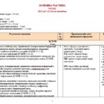 Фото розробки: Навчальна програма з української літератури для 9 класу НУШ. Підручник: Яценко Т. О. та ін. (52,5 год / 1,5 год на тиждень)