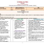 Фото розробки: Навчальна програма з української мови для 9 класу НУШ. Заболотний О. В. та ін. (140 год / 4 год на тиждень)