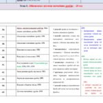 Фото розробки: Календарне планування з математики 6 клас (5 год) НУШ за програмою О.Істера, з очікуваними результатами та групами результатів навчання