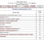 Фото розробки: Календарне планування з математики 6 клас (5 год) НУШ за модельною програмою Н.Тарасенкової