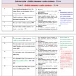 Фото розробки: Календарне планування з алгебри 7 клас (2,5 год) НУШ  за модельною  програмою О.Істера