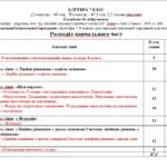 Фото розробки: Календарне планування з алгебри 7 клас (2,5 год) НУШ  за модельною  програмою О.Істера