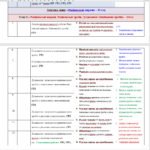 Фото розробки: Календарне планування з алгебри 8 клас (2 год) НУШ за модельною програмою О.Істера