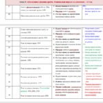 Фото розробки: Календарне планування з алгебри 8 клас (2,5 год) НУШ за модельною програмою О.Істера