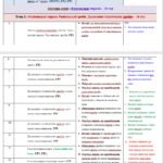 Фото розробки: Календарне планування з алгебри 8 клас (2 год) НУШ за модельною програмою А.Мерзляка
