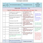 Фото розробки: Календарне планування з геометрії 8 клас (2 год) НУШ за модельною програмою Н. Тарасенкової