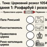 Фото розробки: Матеріали для роботи з учнями ООП 7 клас всесвітня історія Пометун О. (модифікована програма 4 і 5 рівень) РОЗДІЛ 4 та РОЗДІЛ 5 (уроки 23-34)
