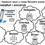 Фото розробки: Матеріали для роботи з учнями ООП 7 клас історія України Пометун О. (модифікована програма 4 і 5 рівень) РОЗДІЛ 5.  (уроки 26-33)