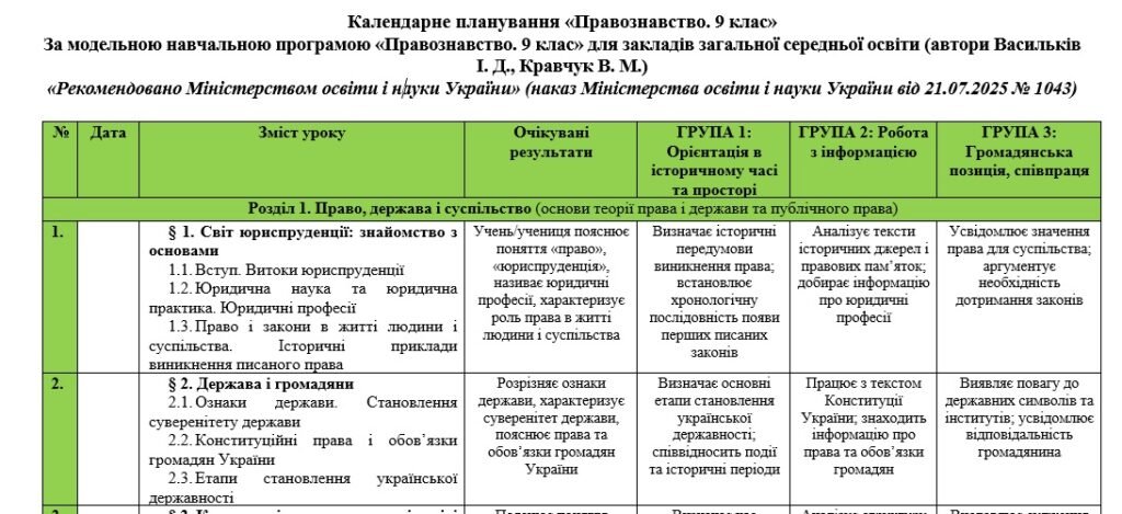 Головне зображення розробки: Календарне планування з правознавства 9 клас НУШ (автори Васильків І. Д., Кравчук В. М.) 17 год з групами результатів