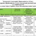 Календарне планування з правознавства 9 клас НУШ (автори Васильків І. Д., Кравчук В. М.) 17 год з групами результатів