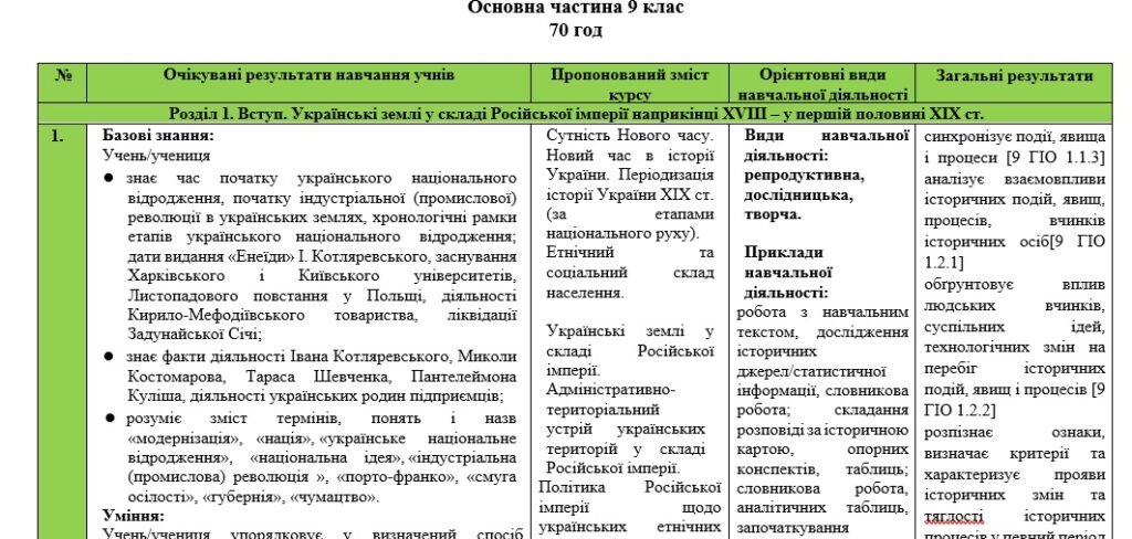 Головне зображення розробки: Навчальна програма з історії України 9 клас НУШ (автори О. В. Бурлака, О. В. Желіба,   І. Я. Щупак ) з групами результатів