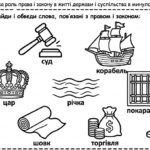 Фото розробки: Матеріали для роботи з учнями ООП 6 клас історія Пометун О. (модифікована програма 4 і 5 рівень) Тема 2. Цивілізації Давнього Сходу (уроки 17-23)