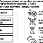 Фото розробки: Матеріали для роботи з учнями ООП 7 клас всесвітня історія Пометун О. (модифікована програма 4 і 5 рівень) РОЗДІЛ 1. СТАНОВЛЕННЯ ПЕРШИХ ДЕРЖАВ СЕРЕДНЬ