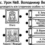 Фото розробки: Матеріали для роботи з учнями ООП 7 клас історія України Пометун О. (модифікована програма 4 і 5 рівень) РОЗДІЛ 2. РУСЬ-УКРАЇНА наприкінці X – у перш