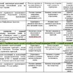 Фото розробки: Календарне планування з історії України 9 клас НУШ  (52 годин – 1,5 год/тиж.) (авт. Щупак І. Я., Бурлака О. В., Власова Н. С.) 2026-2027 н.р.
