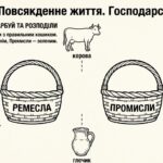 Фото розробки: Матеріали для роботи з учнями ООП 7 клас історія України Пометун О. (модифікована програма 4 і 5 рівень) РОЗДІЛ 2. РУСЬ-УКРАЇНА наприкінці X – у перш