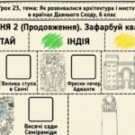 Фото розробки: Матеріали для роботи з учнями ООП 6 клас історія Пометун О. (модифікована програма 4 і 5 рівень) Тема 2. Цивілізації Давнього Сходу (уроки 17-23)