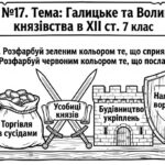 Фото розробки: Матеріали для роботи з учнями ООП 7 клас історія України Пометун О. (модифікована програма 4 і 5 рівень) РОЗДІЛ 3. РУСЬ-УКРАЇНА у другій половині XI
