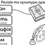 Фото розробки: Матеріали для роботи з учнями ООП 7 клас всесвітня історія Пометун О. (модифікована програма 4 і 5 рівень) РОЗДІЛ 1. СТАНОВЛЕННЯ ПЕРШИХ ДЕРЖАВ СЕРЕДНЬ