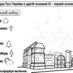 Фото розробки: Матеріали для роботи з учнями ООП 7 клас історія України Пометун О. (модифікована програма 4 і 5 рівень) РОЗДІЛ 3. РУСЬ-УКРАЇНА у другій половині XI