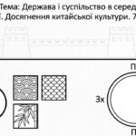 Фото розробки: Матеріали для роботи з учнями ООП 7 клас всесвітня історія Пометун О. (модифікована програма 4 і 5 рівень) РОЗДІЛ 4 та РОЗДІЛ 5 (уроки 23-34)