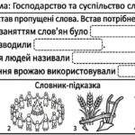 Фото розробки: Матеріали для роботи з учнями ООП 7 клас історія України Пометун О. (модифікована програма 4 і 5 рівень) РОЗДІЛ 1. ВИНИКНЕННЯ ТА СТАНОВЛЕННЯ РУСІ-УКР
