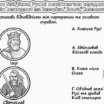 Фото розробки: Матеріали для роботи з учнями ООП 7 клас історія України Пометун О. (модифікована програма 4 і 5 рівень) РОЗДІЛ 1. ВИНИКНЕННЯ ТА СТАНОВЛЕННЯ РУСІ-УКР