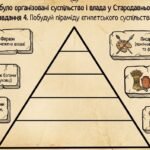 Фото розробки: Матеріали для роботи з учнями ООП 6 клас історія Пометун О. (модифікована програма 4 і 5 рівень) Тема 2. Цивілізації Давнього Сходу (уроки 10 – 16)
