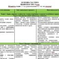 Навчальна програма з правознавства НУШ автори  Васильків І. Д., Кравчук В. М.)  на 2026-2027 н.р.