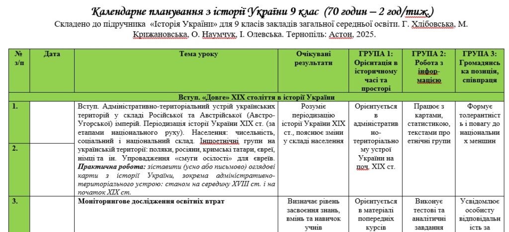 Головне зображення розробки: Календарне планування з історії України 9 клас НУШ з ГР (70 годин – 2 год/тиж.). Автор Г. Хлібовська