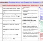 Фото розробки: Календарне планування з геометрії 9 клас (2 год) НУШ , за модельною програмою А. Мерзляка з очікуваними результатами та групами результатів навчання т