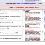 Фото розробки: Календарне планування з геометрії 9 клас (2 год) НУШ , за модельною програмою Н. Тарасенкової з очікуваними результатами та групами результатів навчан