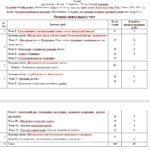 Фото розробки: Календарне планування з математики 5 клас (4 год) НУШ , за програмою О.Істера з очікуваними результатами та групами результатів навчання