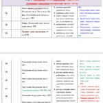 Фото розробки: Календарне планування з математики 5 клас (5 год) НУШ за програмою О.Істера, з очікуваними результатами та групами результатів навчання