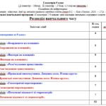 Фото розробки: Календарне планування з геометрії 9 клас (1,5 год) НУШ, за модельною програмою О.Істера з очікуваними результатами та групами результатів навчання та