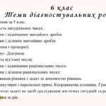 Фото розробки: Діагностувальні роботи на рік з математики в 6 класі НУШ за модельною програмою А. Мерзляка