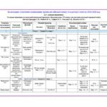Фото розробки: PREPARE 6. КТП 6 клас НУШ І семестр з ГРУПАМИ РЕЗУЛЬТАТІВ 3,5 годин на тиждень