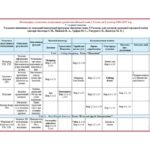 Фото розробки: PREPARE 9. КТП 9 клас НУШ І семестр з ГРУПАМИ РЕЗУЛЬТАТІВ 3 год на тиждень