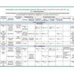 Фото розробки: PREPARE 5. КТП 5 клас НУШ І семестр з ГРУПАМИ РЕЗУЛЬТАТІВ 3,5 год на тиждень