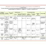 Фото розробки: PREPARE 8. КТП 8 клас НУШ І семестр з ГРУПАМИ РЕЗУЛЬТАТІВ 3 год на тиждень
