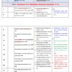 Фото розробки: Календарне планування з математики 5 клас (4 год) НУШ за програмою А. Мерзляка, з очікуваними результатами та групами результатів навчання.