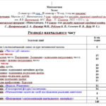 Фото розробки: Календарне планування з математики 5 клас (4 год) НУШ за програмою А. Мерзляка, з очікуваними результатами та групами результатів навчання.