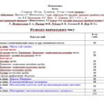 Фото розробки: Діагностувальні роботи на рік з математики в 5 класі НУШ за модельною програмою А. Мерзляка