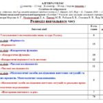 Фото розробки: Календарне планування з алгебри 9 клас (2 год) НУШ, за модельною програмою А. Мерзляка з очікуваними результатами та групами результатів навчання та н