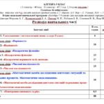 Фото розробки: Календарне планування з алгебри 9 клас (2,5 год) НУШ, за модельною програмою А. Мерзляка з очікуваними результатами та групами результатів навчання та