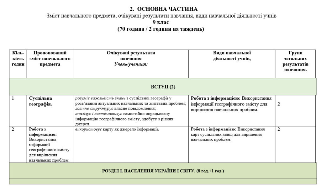 Головне зображення розробки: Навчальна програма з географії, 9 клас НУШ, 2026/2027 н.р., Запотоцький С.П., 2 години