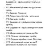 Фото розробки: Календарне планування з математики 5 клас (4 год) НУШ за програмою А. Мерзляка, з очікуваними результатами та групами результатів навчання.